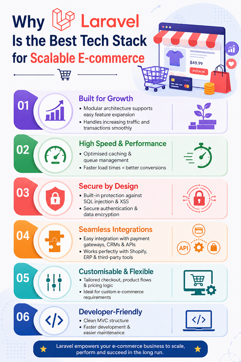 Why Laravel Is the Best Tech Stack for Building Scalable E-commerce Sites
