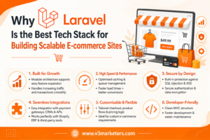 Why Laravel Is the Best Tech Stack for Building Scalable E-commerce Sites
